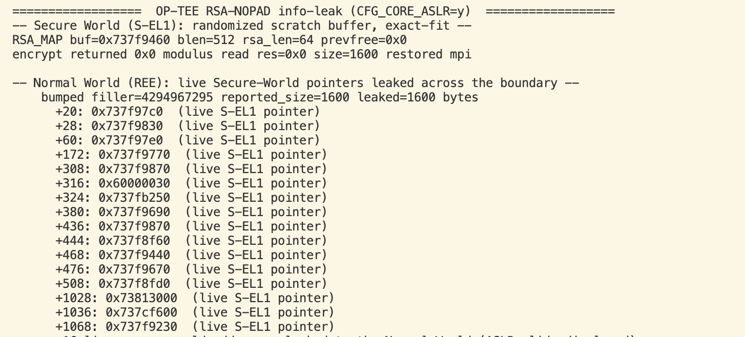 Secure-world console and Normal-World output from the RSA NOPAD info-leak under CFG_CORE_ASLR=y. The scratch buffer exact-fits its hole (prevfree=0), the modulus read returns 1600 bytes, and the Normal World receives live S-EL1 pointers at fixed offsets.